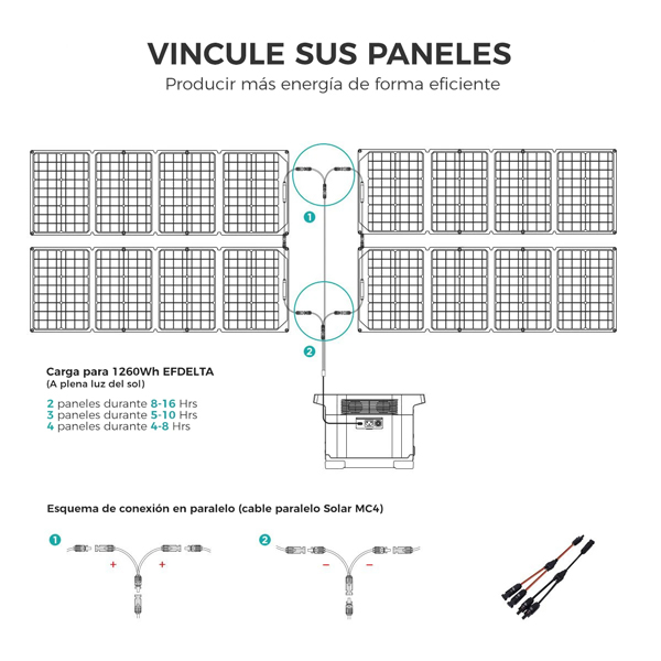 Enchainer vos panneaux